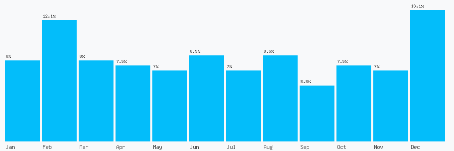 Number popularity chart 1217432881
