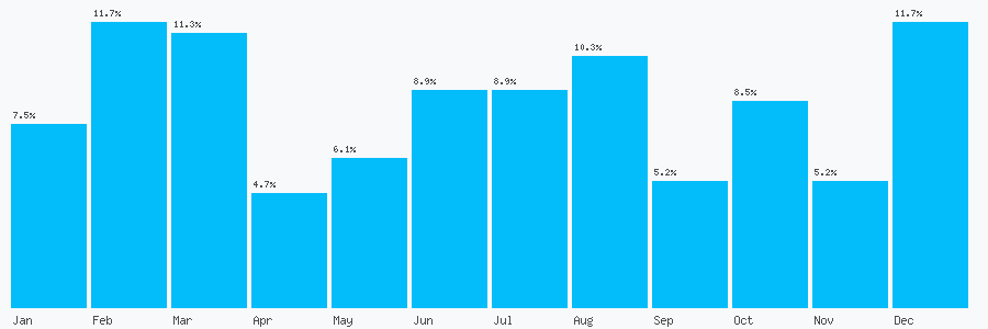 Number popularity chart 1245478441