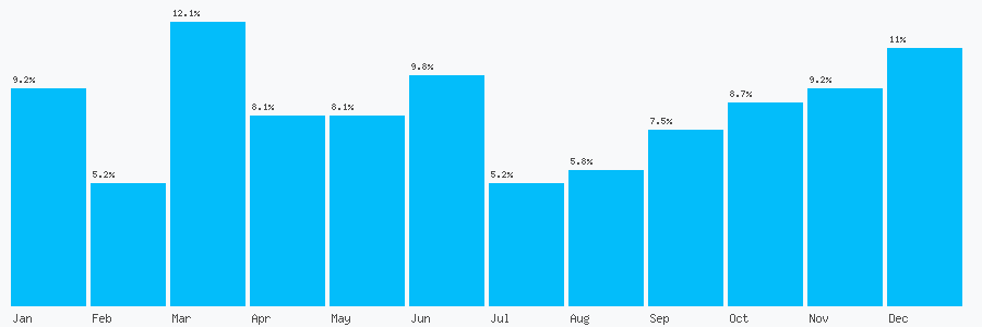 Number popularity chart 1483202144