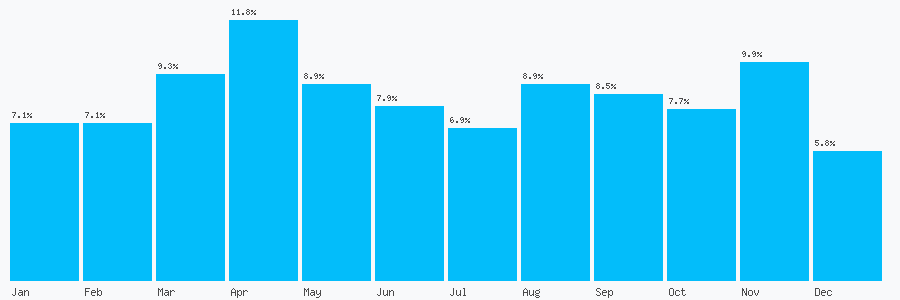 Number popularity chart 1642680768