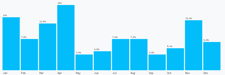 Number popularity chart 1772740450