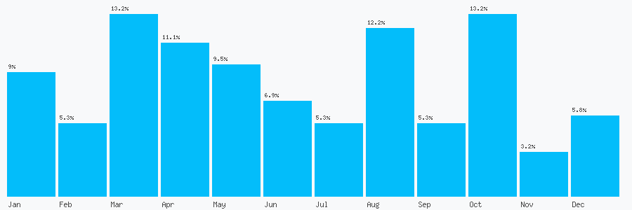 Number popularity chart 1952588413