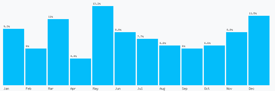Number popularity chart 1424732651