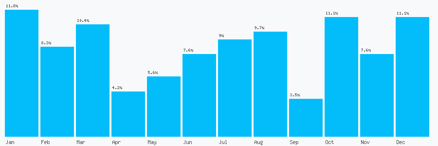Number popularity chart 2081447788