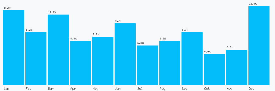 Number popularity chart 1213780935