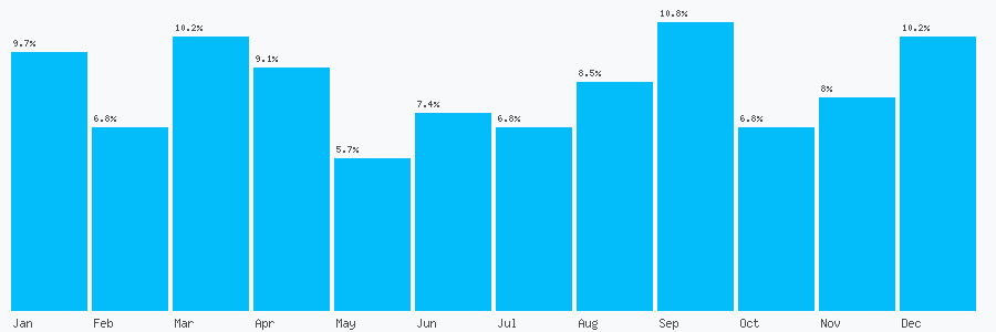 Number popularity chart 1276477292
