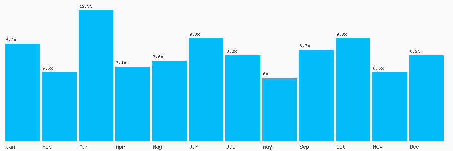 Number popularity chart 2082084141