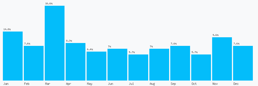 Number popularity chart 1403780310