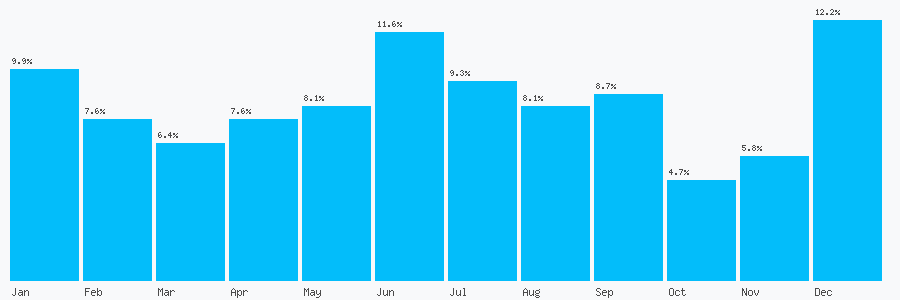 Number popularity chart 1621783282