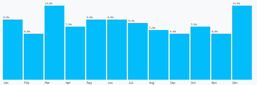 Number popularity chart 2087670774