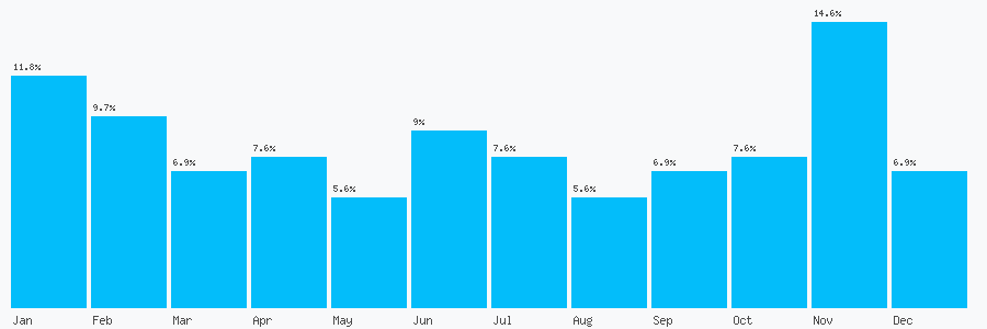 Number popularity chart 1515233295