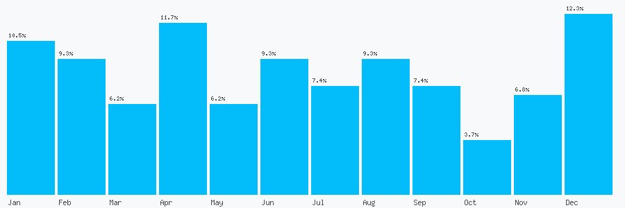 Number popularity chart 1616245766