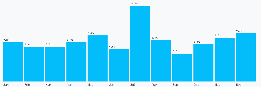 Number popularity chart 1323841420