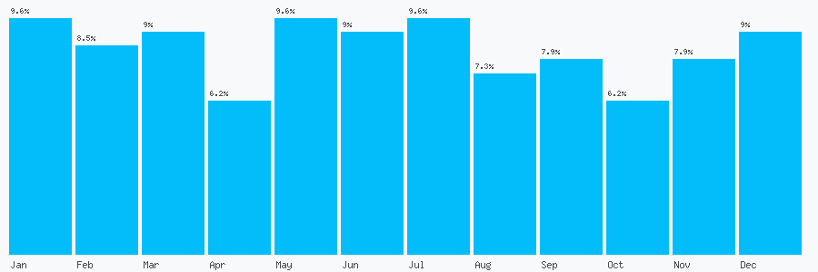 Number popularity chart 2083016803