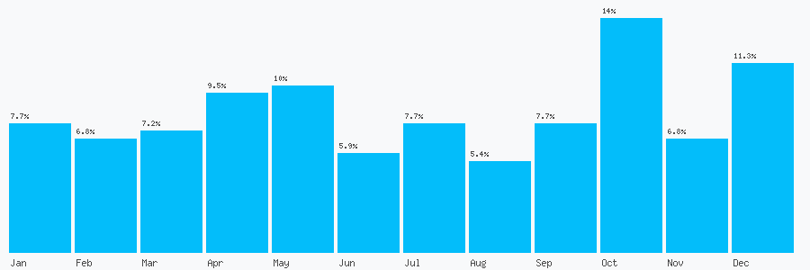 Number popularity chart 2088191501