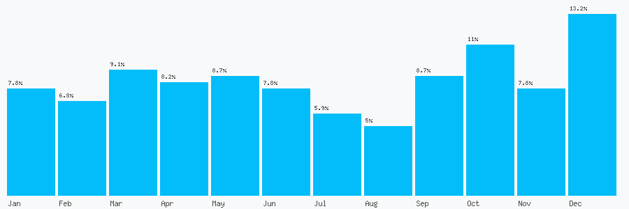 Number popularity chart 1346224573