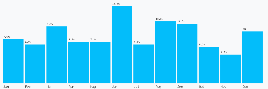 Number popularity chart 1823271911