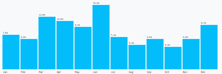 Number popularity chart 2030880369