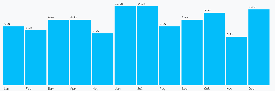 Number popularity chart 1273669737