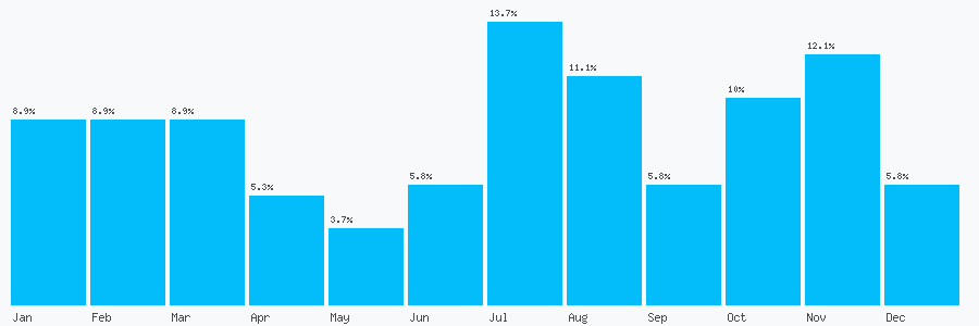 Number popularity chart 2080282610