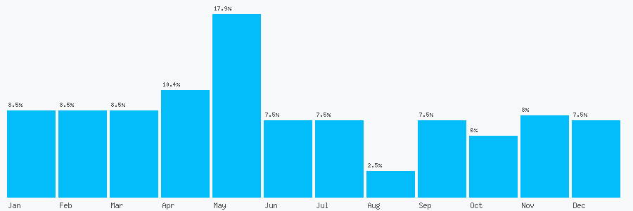Number popularity chart 1594529248