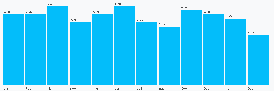 Number popularity chart 1922611423