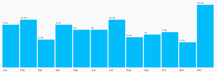 Number popularity chart 2085705123