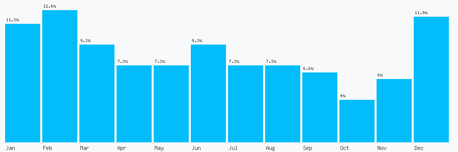 Number popularity chart 8432241999