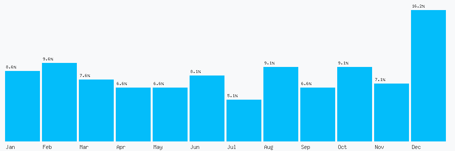 Number popularity chart 8702400940