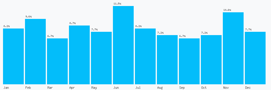 Number popularity chart 7825045213