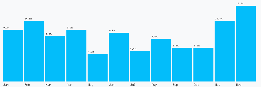 Number popularity chart 2085668916