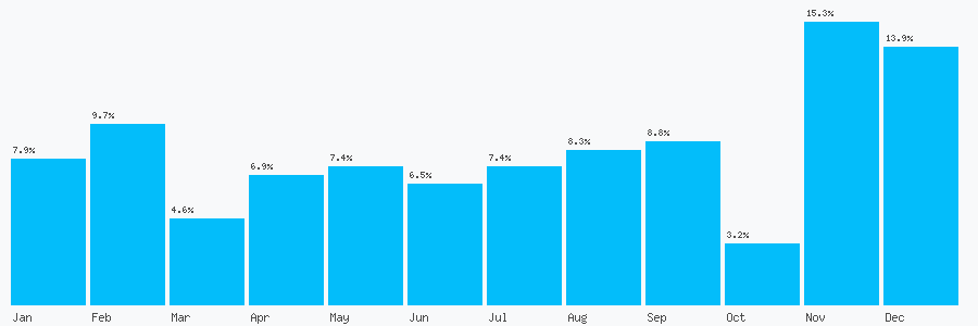 Number popularity chart 1462440084