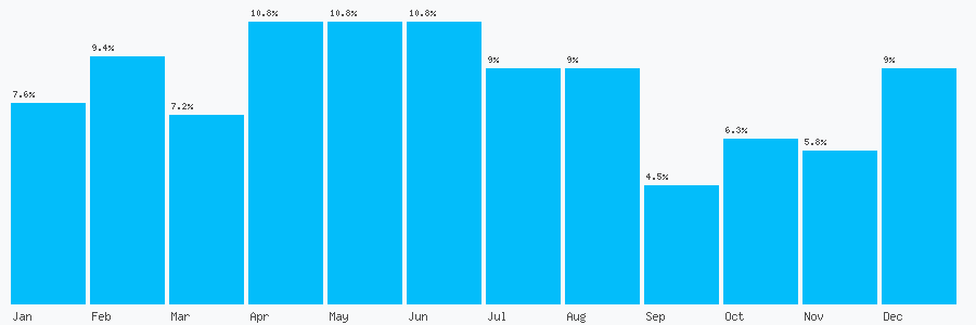 Number popularity chart 1483425744