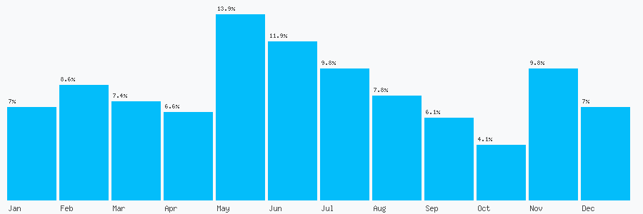 Number popularity chart 1482420485