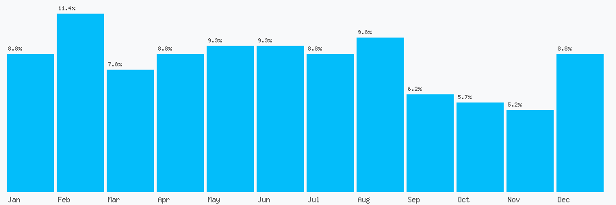 Number popularity chart 1273303529