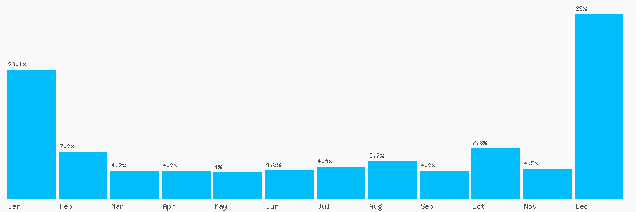 Number popularity chart 2036958830