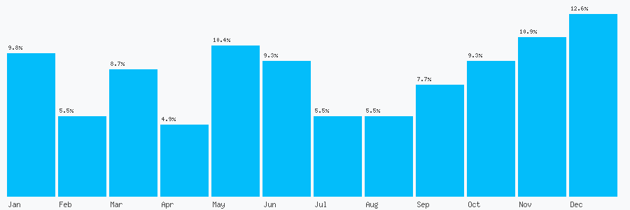 Number popularity chart 1794562846