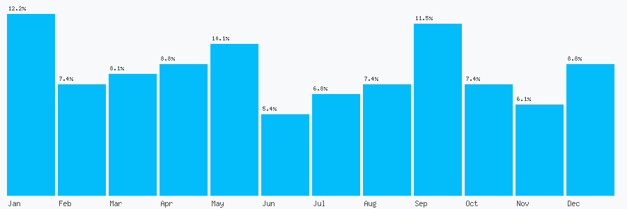 Number popularity chart 1279729180