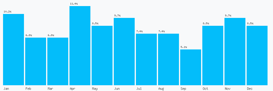 Number popularity chart 1293514488