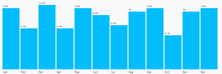 Number popularity chart 1512311292