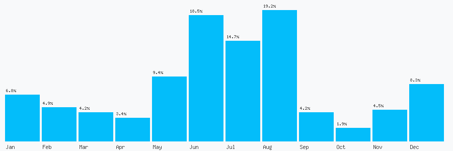 Number popularity chart 1612025645