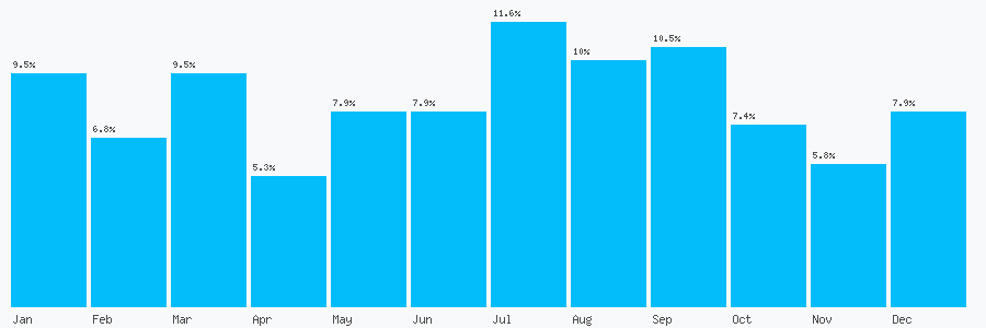 Number popularity chart 1213596377