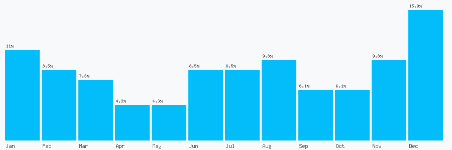Number popularity chart 2088583197