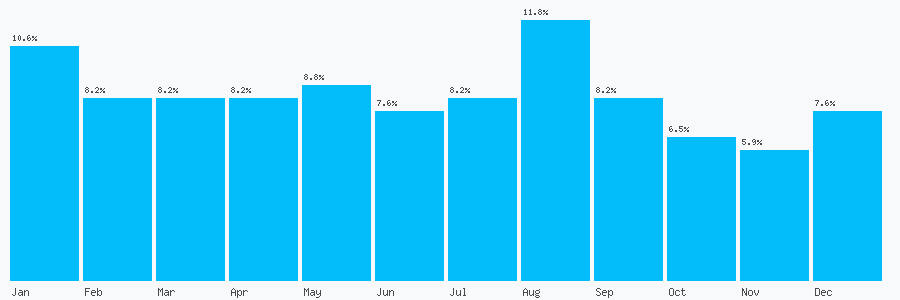Number popularity chart 1830491887