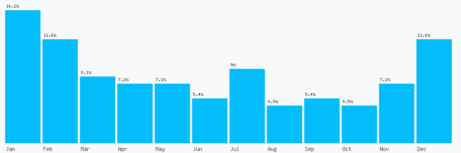 Number popularity chart 1346510624
