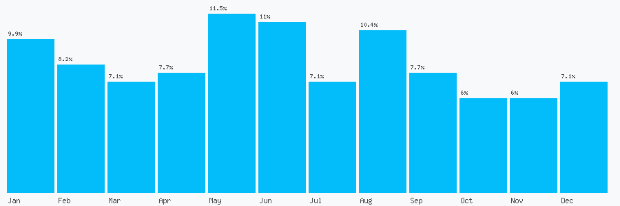 Number popularity chart 1686629888