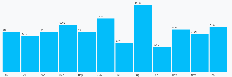 Number popularity chart 7702911108