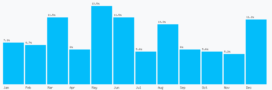 Number popularity chart 1744737276