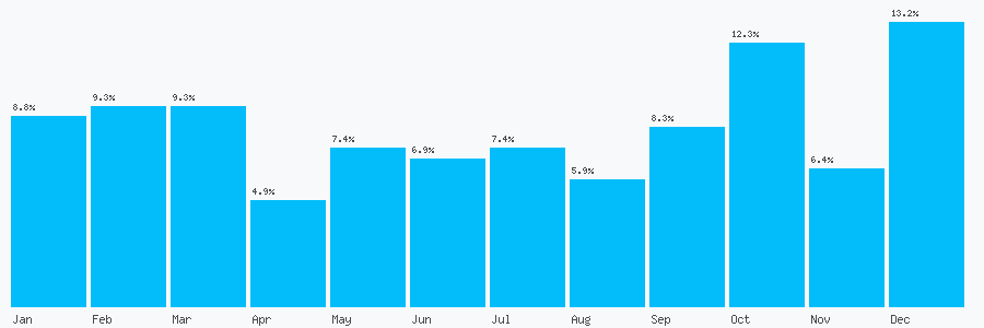 Number popularity chart 1424813234