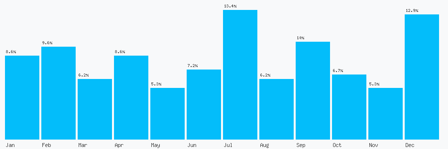 Number popularity chart 1513396797